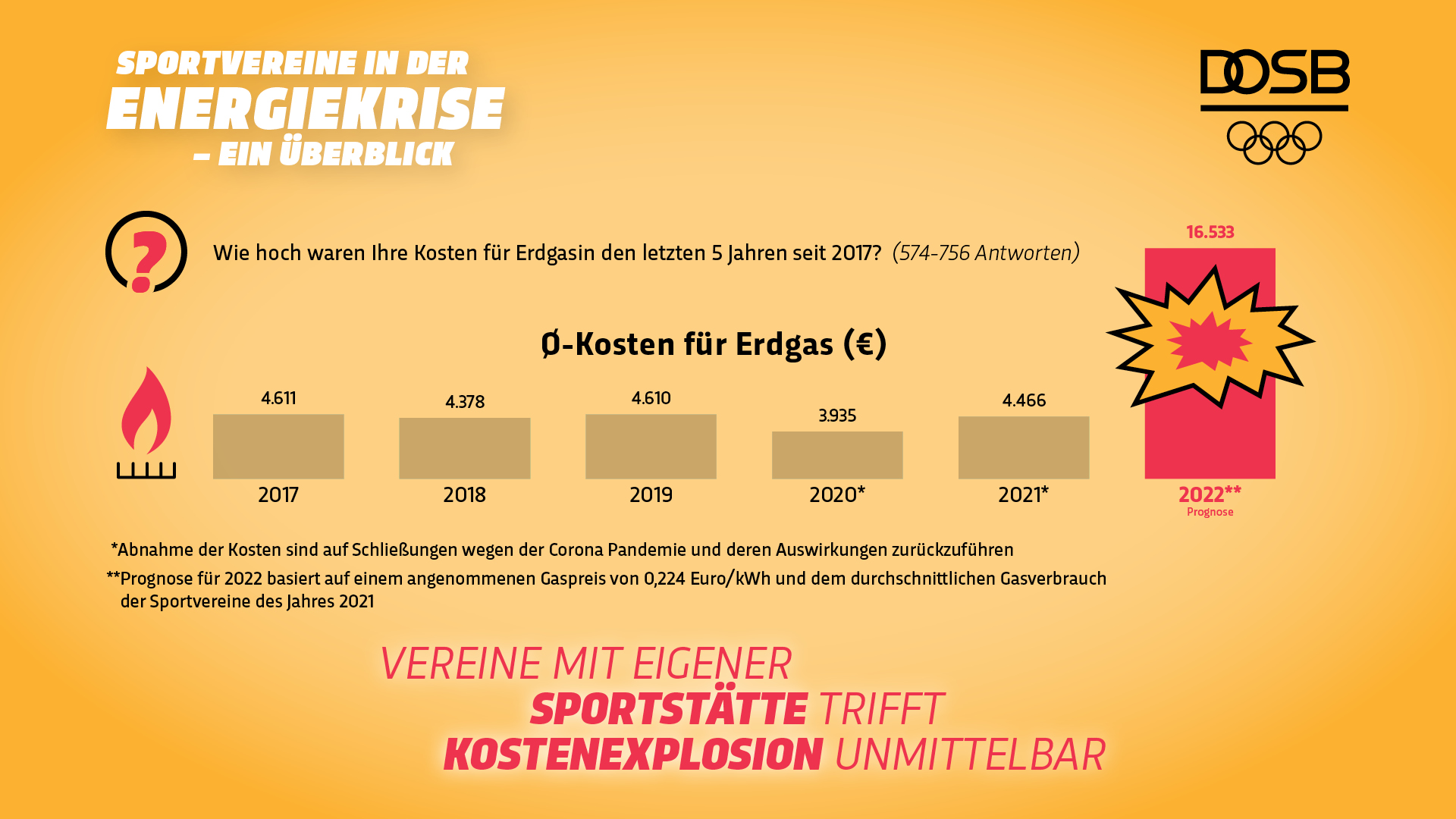 DOSB-Infografiken "Sportvereine in der Energiekrise".